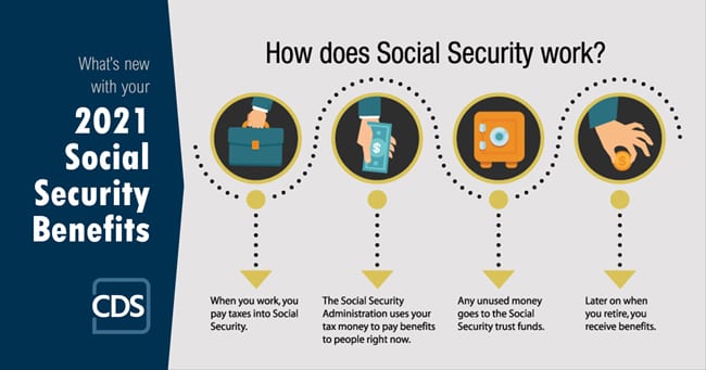 Social Security Explained Conway Deuth And Schmiesing Pllp