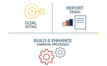 How Virtual CFO works
