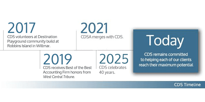 CDS-timeline-last-one-2025-700-x-350-px-newest